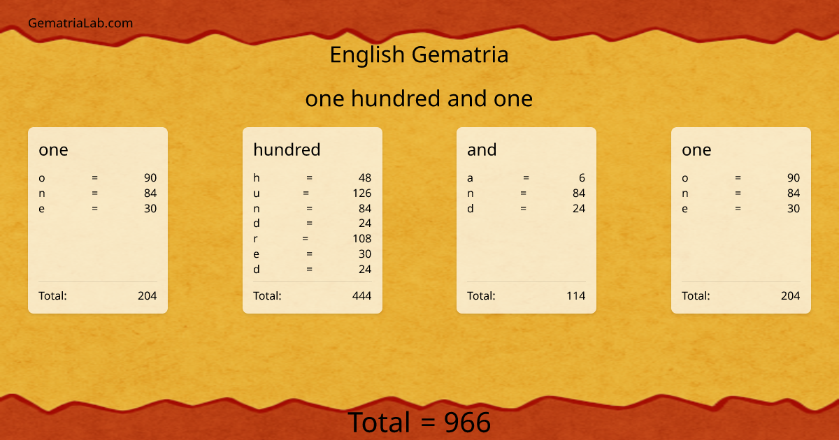 one hundred and one in english Gematria